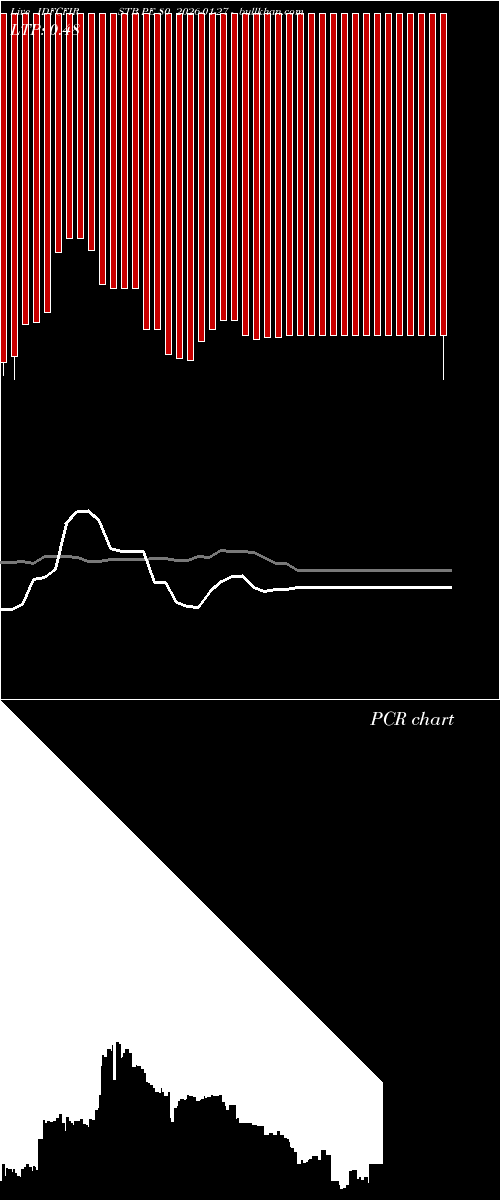  option chart IDFCFIRSTB PE 80 2026-01-27 