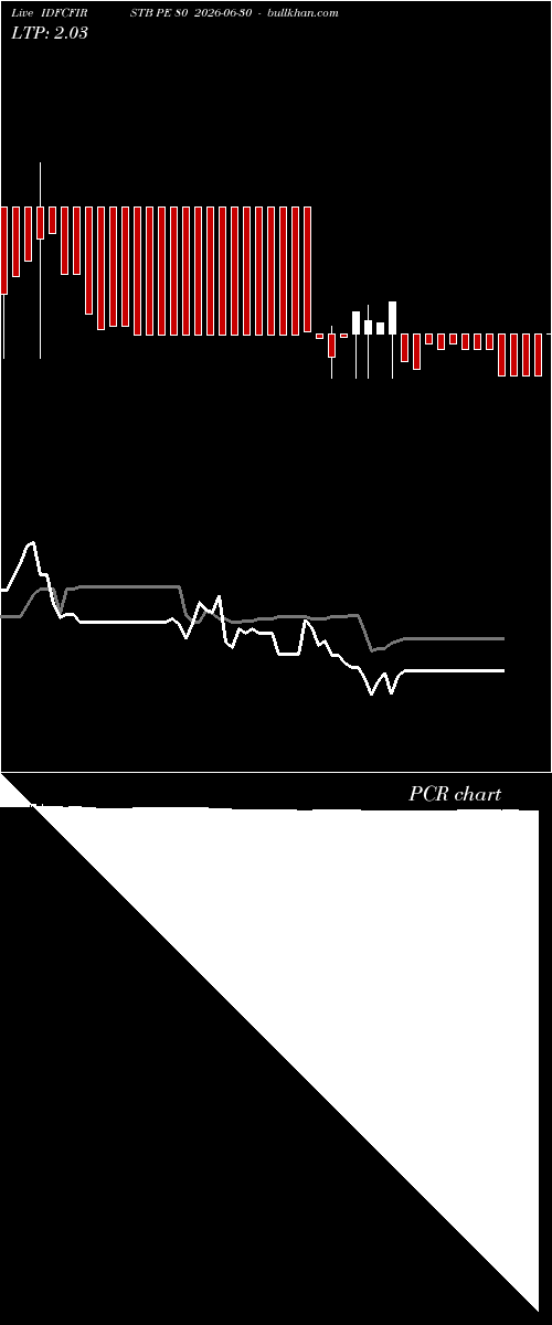  option chart IDFCFIRSTB PE 80 2026-06-30 