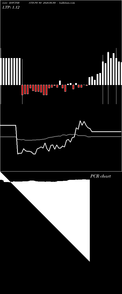  option chart IDFCFIRSTB PE 80 2026-06-30 