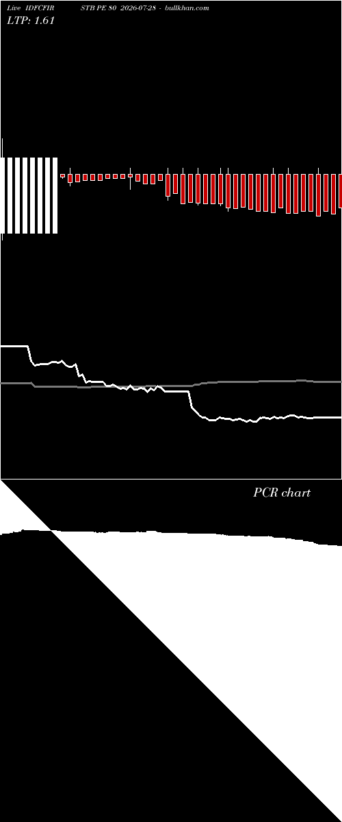  option chart IDFCFIRSTB PE 80 2026-07-28 