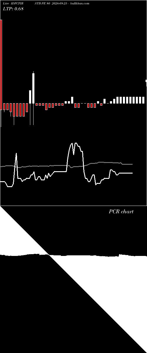  option chart IDFCFIRSTB PE 80 2026-08-25 