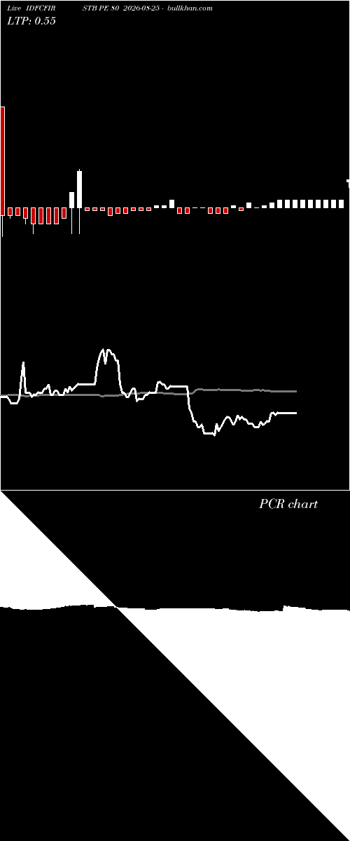  option chart IDFCFIRSTB PE 80 2026-08-25 