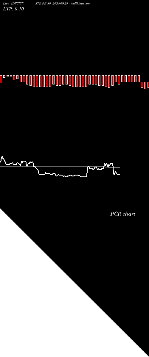  option chart IDFCFIRSTB PE 80 2026-09-29 