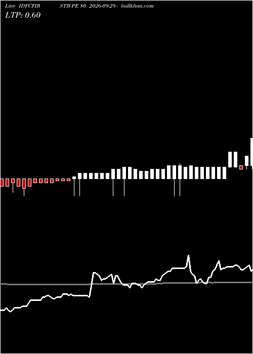  option chart IDFCFIRSTB PE 80 2026-09-29 