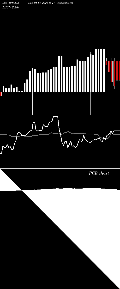  option chart IDFCFIRSTB PE 80 2026-10-27 