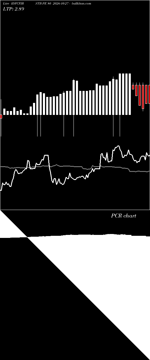 option chart IDFCFIRSTB PE 80 2026-10-27 