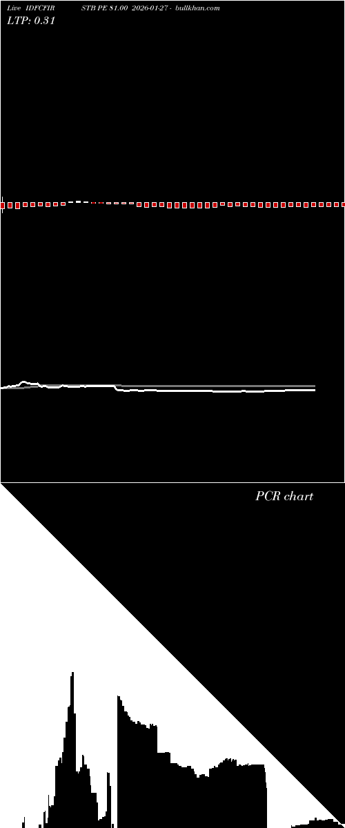 option chart IDFCFIRSTB PE 81.00 2026-01-27 