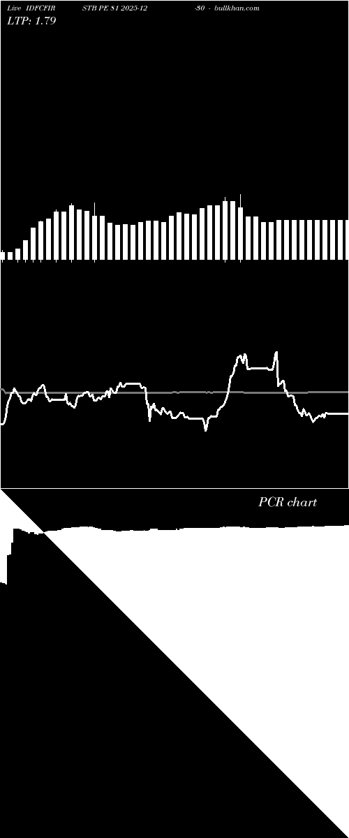  option chart IDFCFIRSTB PE 81 2025-12-30 
