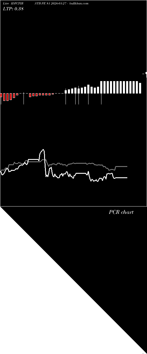  option chart IDFCFIRSTB PE 81 2026-01-27 