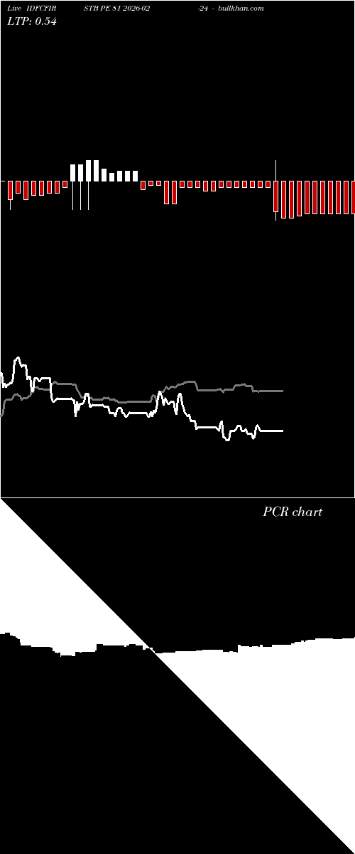  option chart IDFCFIRSTB PE 81 2026-02-24 