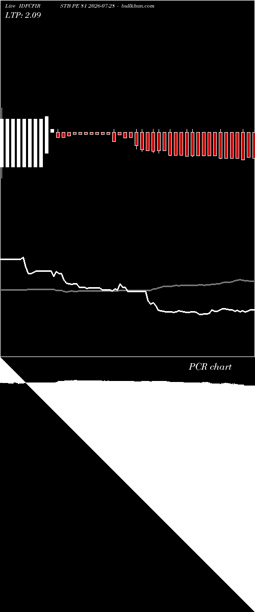  option chart IDFCFIRSTB PE 81 2026-07-28 