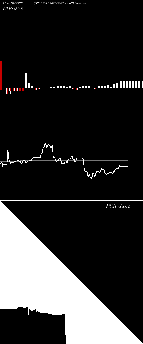  option chart IDFCFIRSTB PE 81 2026-08-25 