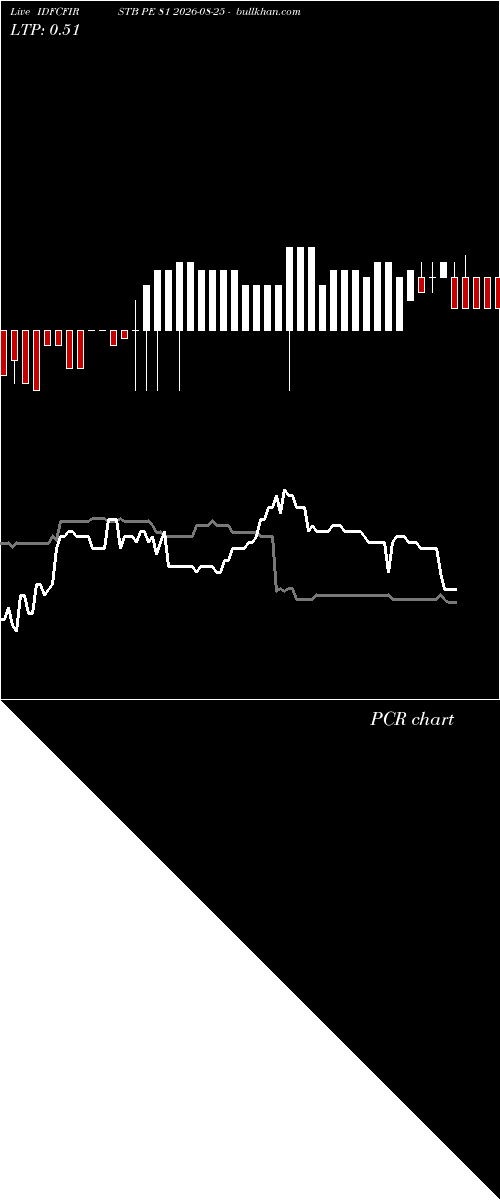  option chart IDFCFIRSTB PE 81 2026-08-25 