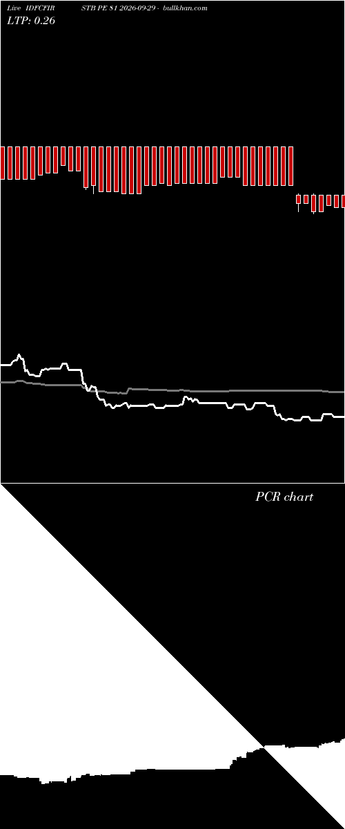  option chart IDFCFIRSTB PE 81 2026-09-29 