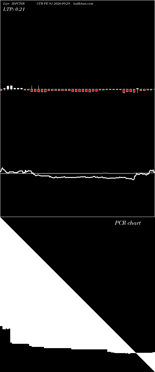  option chart IDFCFIRSTB PE 81 2026-09-29 