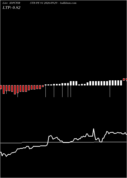  option chart IDFCFIRSTB PE 81 2026-09-29 