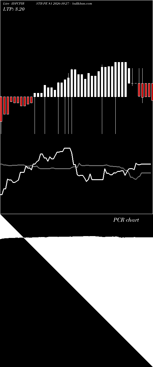  option chart IDFCFIRSTB PE 81 2026-10-27 