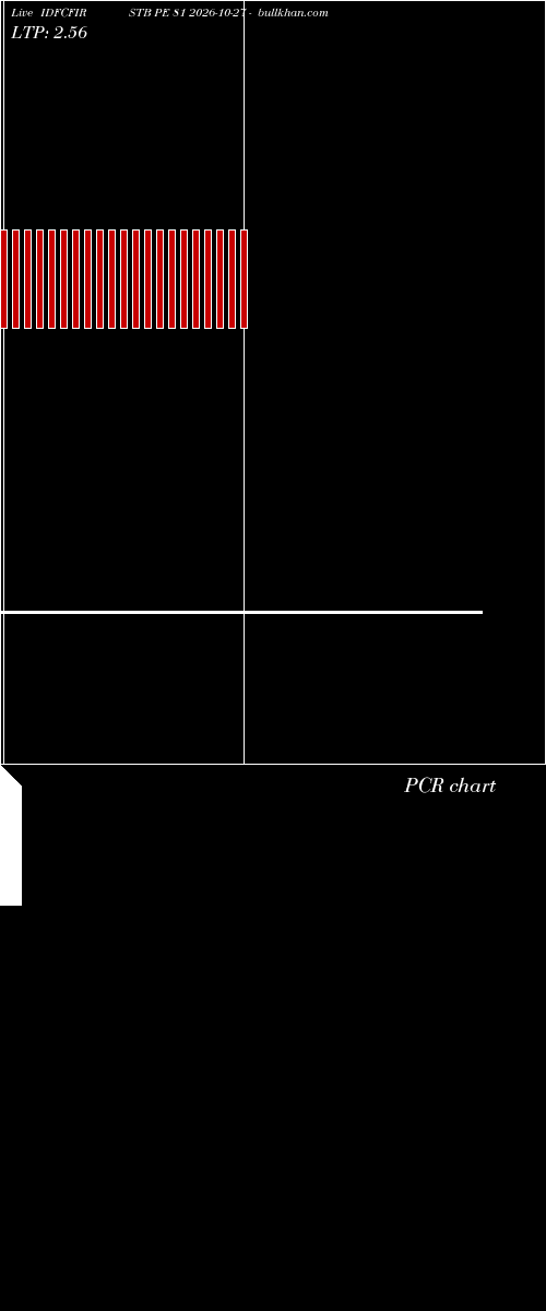  option chart IDFCFIRSTB PE 81 2026-10-27 