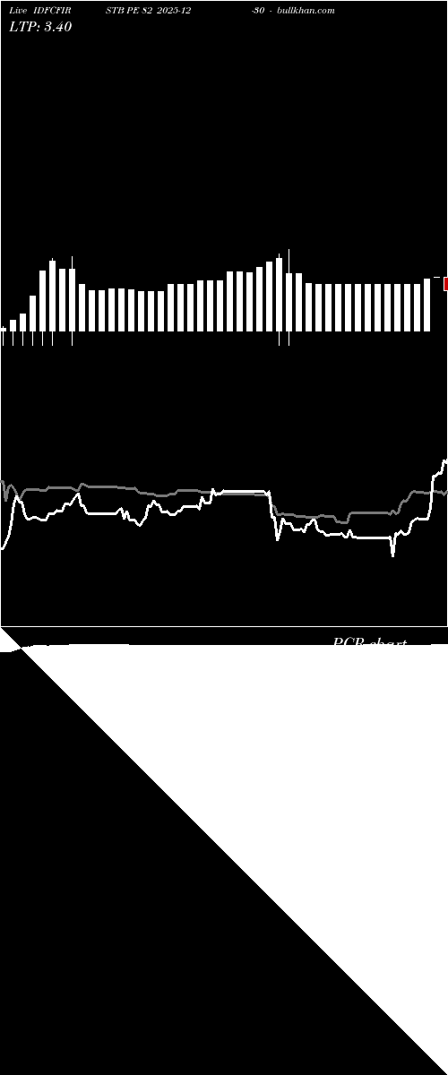  option chart IDFCFIRSTB PE 82 2025-12-30 