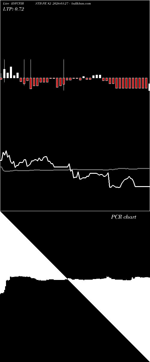  option chart IDFCFIRSTB PE 82 2026-01-27 