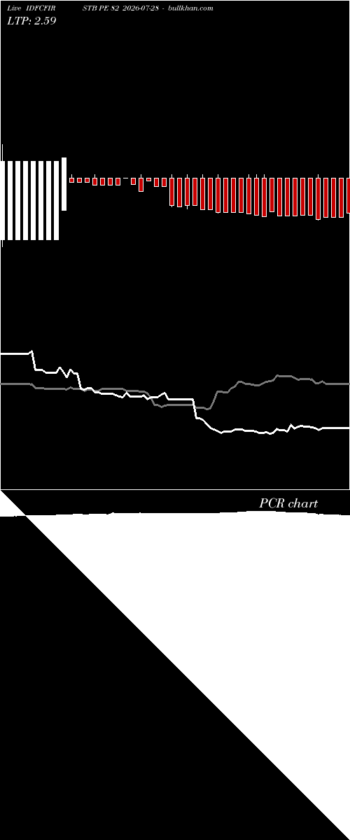  option chart IDFCFIRSTB PE 82 2026-07-28 