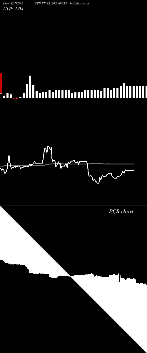  option chart IDFCFIRSTB PE 82 2026-08-25 