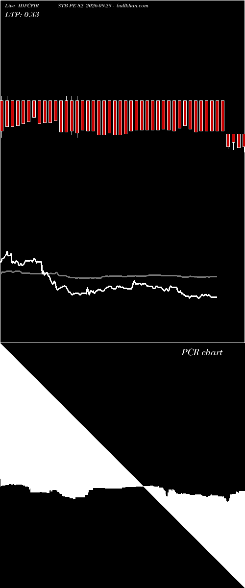  option chart IDFCFIRSTB PE 82 2026-09-29 
