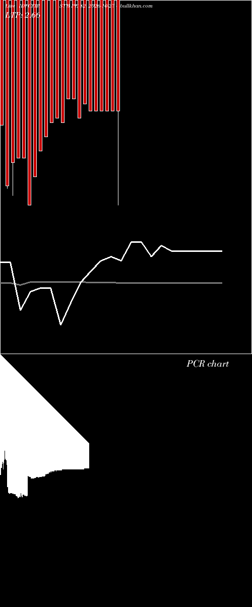  option chart IDFCFIRSTB PE 82 2026-10-27 