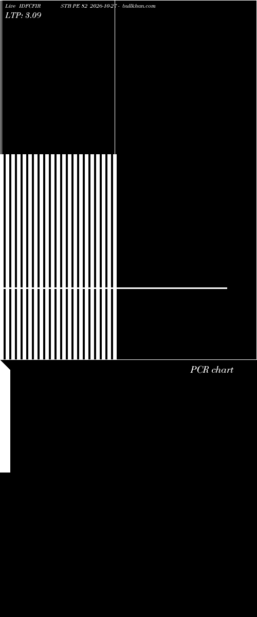  option chart IDFCFIRSTB PE 82 2026-10-27 