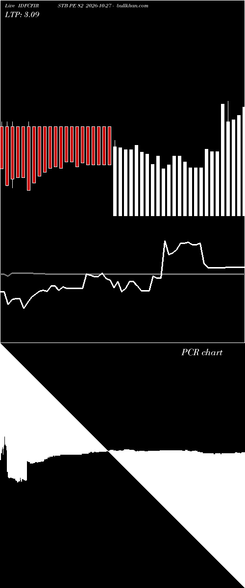  option chart IDFCFIRSTB PE 82 2026-10-27 