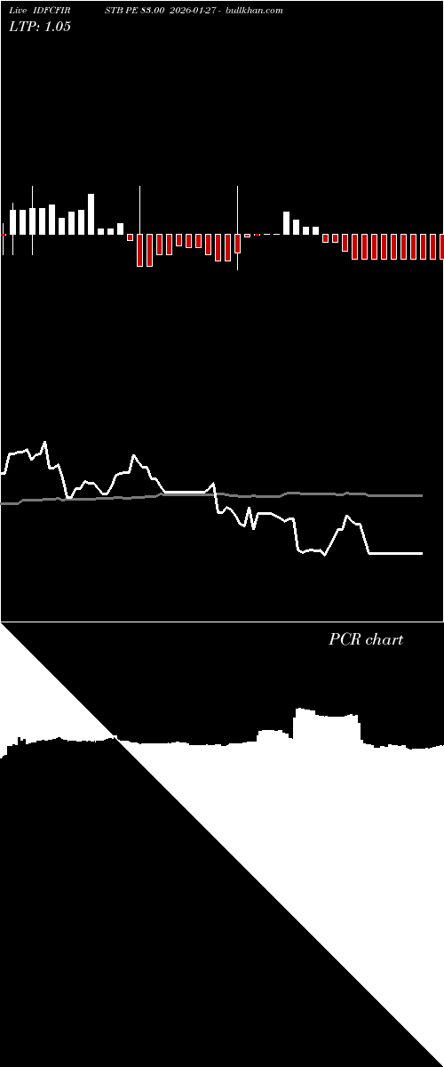  option chart IDFCFIRSTB PE 83.00 2026-01-27 