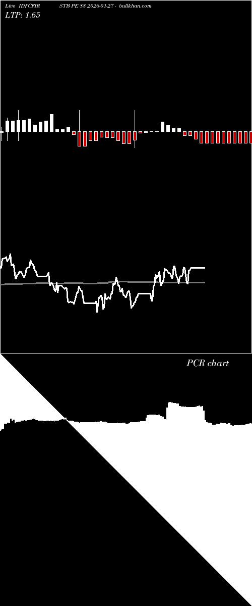  option chart IDFCFIRSTB PE 83 2026-01-27 