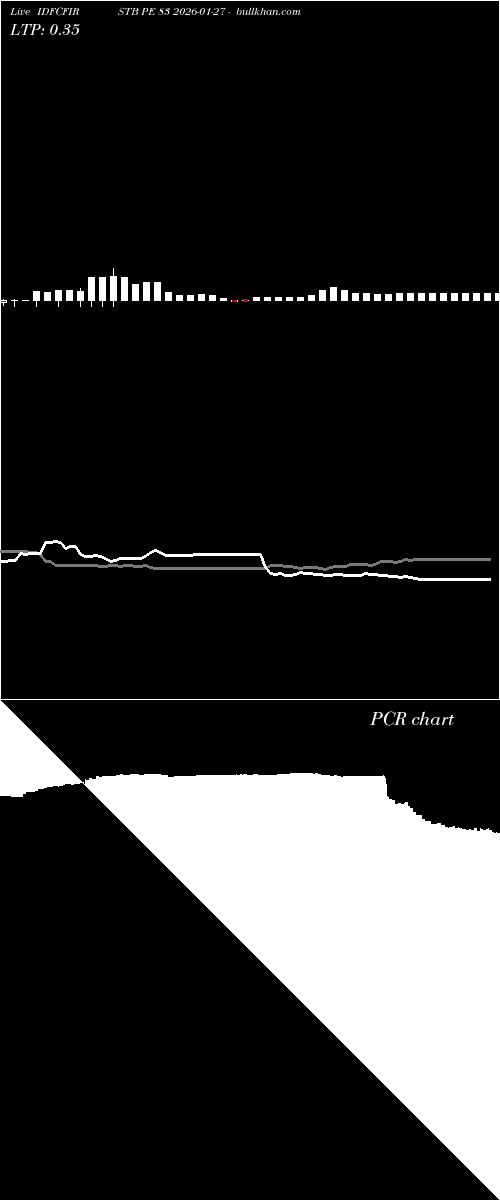  option chart IDFCFIRSTB PE 83 2026-01-27 