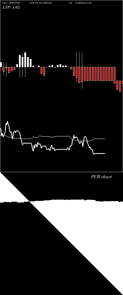  option chart IDFCFIRSTB PE 83 2026-02-24 