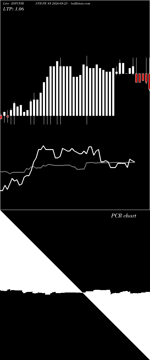  option chart IDFCFIRSTB PE 83 2026-08-25 