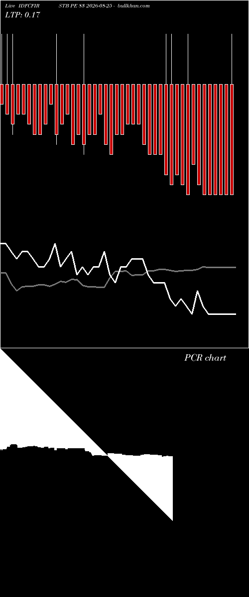  option chart IDFCFIRSTB PE 83 2026-08-25 