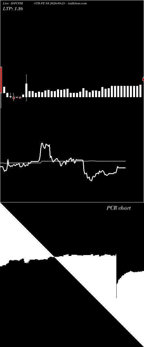  option chart IDFCFIRSTB PE 83 2026-08-25 