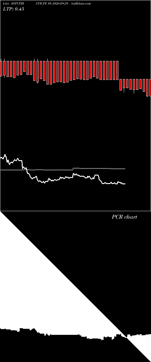  option chart IDFCFIRSTB PE 83 2026-09-29 