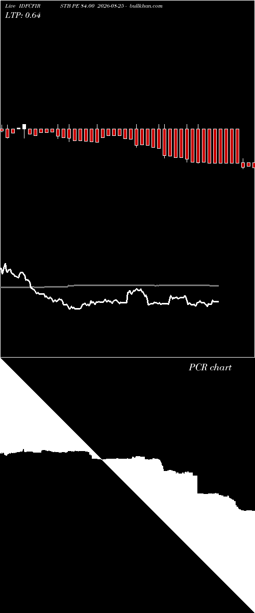  option chart IDFCFIRSTB PE 84.00 2026-08-25 
