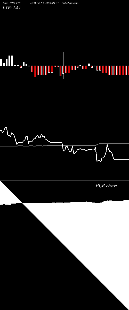  option chart IDFCFIRSTB PE 84 2026-01-27 