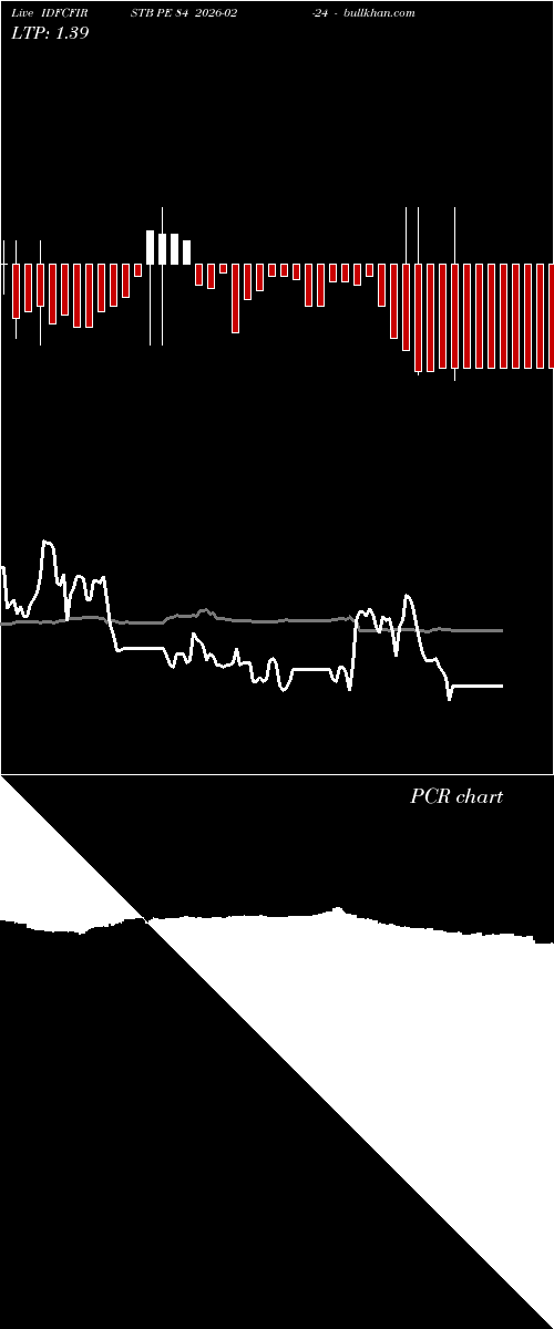  option chart IDFCFIRSTB PE 84 2026-02-24 