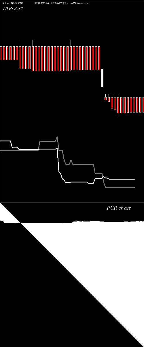  option chart IDFCFIRSTB PE 84 2026-07-28 