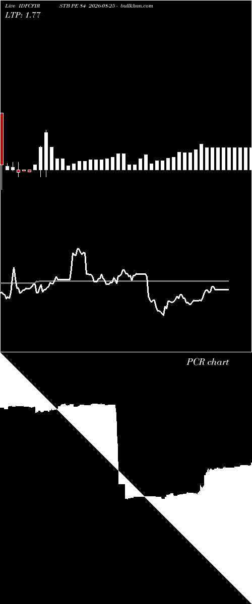  option chart IDFCFIRSTB PE 84 2026-08-25 