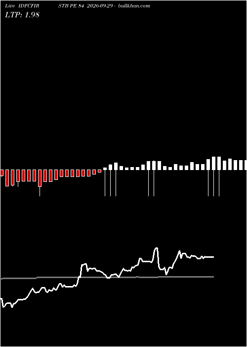  option chart IDFCFIRSTB PE 84 2026-09-29 