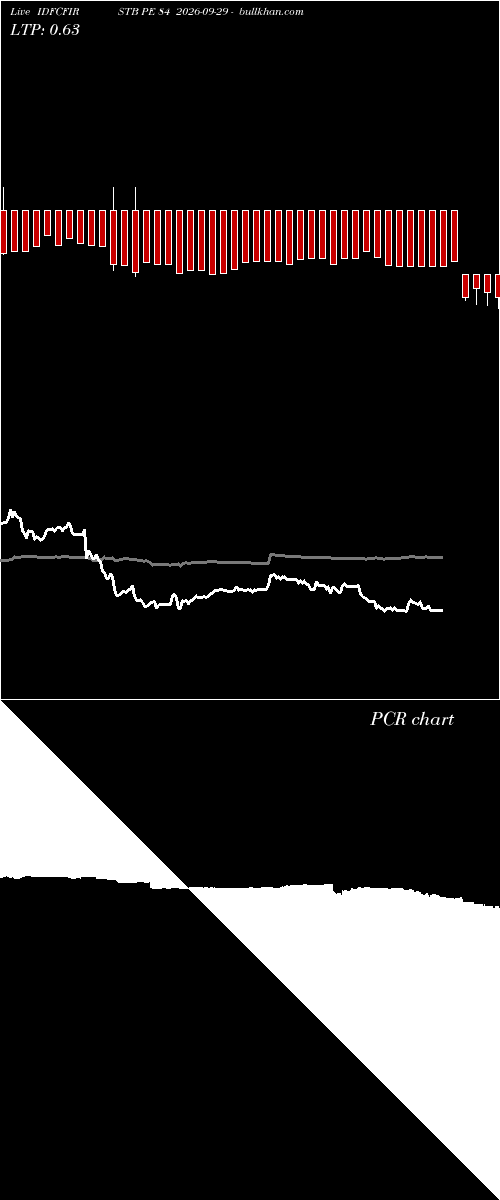  option chart IDFCFIRSTB PE 84 2026-09-29 