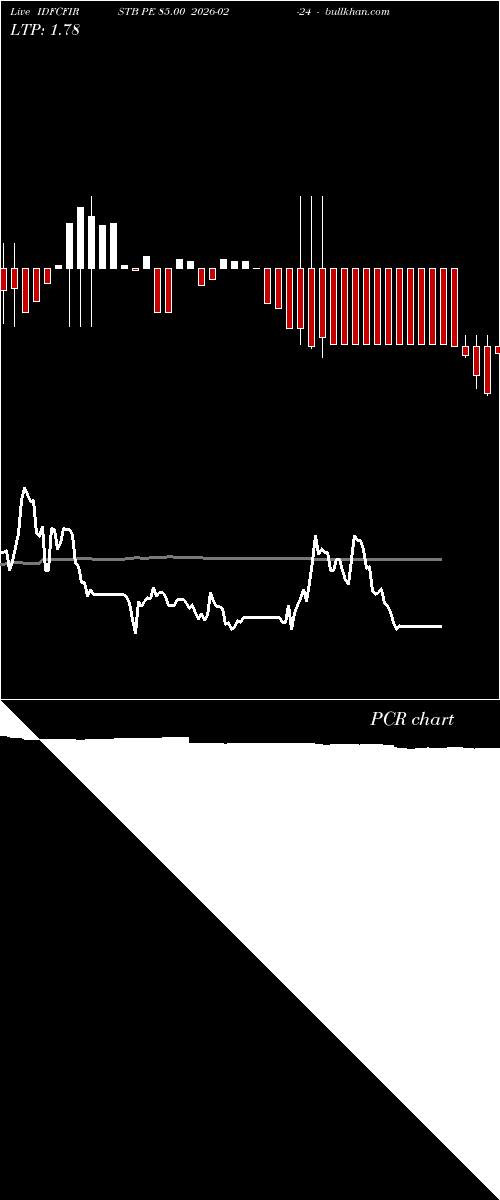  option chart IDFCFIRSTB PE 85.00 2026-02-24 