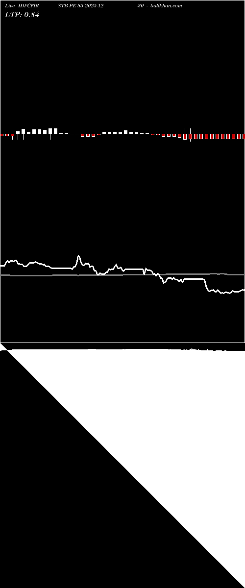  option chart IDFCFIRSTB PE 85 2025-12-30 