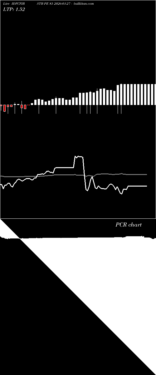  option chart IDFCFIRSTB PE 85 2026-01-27 