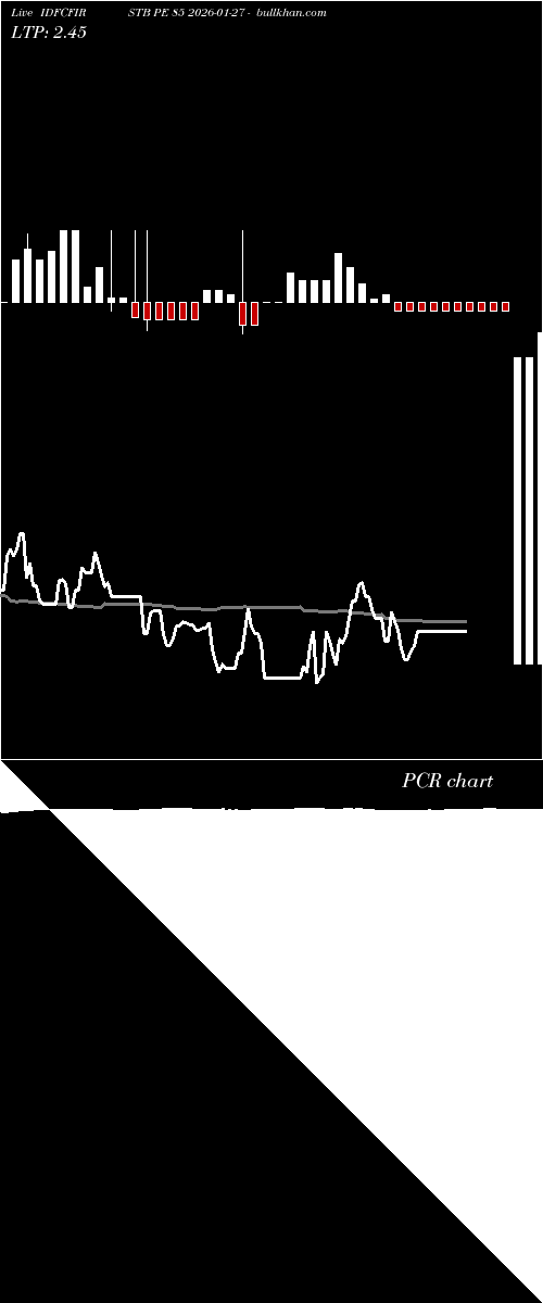  option chart IDFCFIRSTB PE 85 2026-01-27 