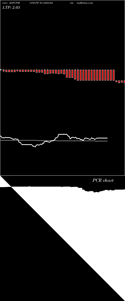  option chart IDFCFIRSTB PE 85 2026-02-24 
